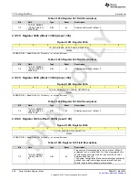 Предварительный просмотр 656 страницы Texas Instruments AFE79 Series Programming & User Manual