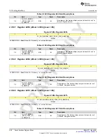 Предварительный просмотр 660 страницы Texas Instruments AFE79 Series Programming & User Manual