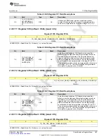 Предварительный просмотр 687 страницы Texas Instruments AFE79 Series Programming & User Manual