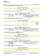 Предварительный просмотр 697 страницы Texas Instruments AFE79 Series Programming & User Manual