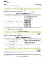 Предварительный просмотр 711 страницы Texas Instruments AFE79 Series Programming & User Manual