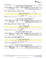 Предварительный просмотр 724 страницы Texas Instruments AFE79 Series Programming & User Manual