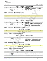 Предварительный просмотр 729 страницы Texas Instruments AFE79 Series Programming & User Manual