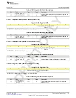 Предварительный просмотр 735 страницы Texas Instruments AFE79 Series Programming & User Manual