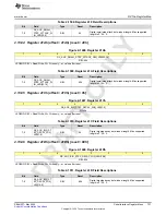 Предварительный просмотр 737 страницы Texas Instruments AFE79 Series Programming & User Manual