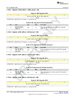 Предварительный просмотр 738 страницы Texas Instruments AFE79 Series Programming & User Manual