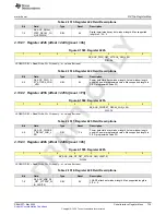 Предварительный просмотр 739 страницы Texas Instruments AFE79 Series Programming & User Manual