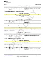 Предварительный просмотр 741 страницы Texas Instruments AFE79 Series Programming & User Manual