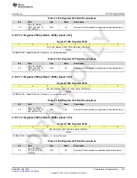 Предварительный просмотр 745 страницы Texas Instruments AFE79 Series Programming & User Manual