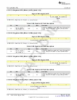 Предварительный просмотр 766 страницы Texas Instruments AFE79 Series Programming & User Manual