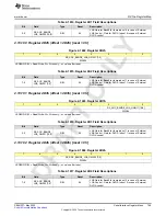 Предварительный просмотр 769 страницы Texas Instruments AFE79 Series Programming & User Manual