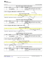 Предварительный просмотр 777 страницы Texas Instruments AFE79 Series Programming & User Manual