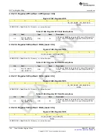 Предварительный просмотр 782 страницы Texas Instruments AFE79 Series Programming & User Manual