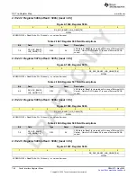 Предварительный просмотр 784 страницы Texas Instruments AFE79 Series Programming & User Manual