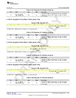 Предварительный просмотр 787 страницы Texas Instruments AFE79 Series Programming & User Manual