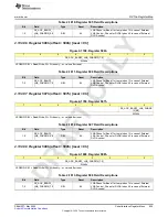 Предварительный просмотр 825 страницы Texas Instruments AFE79 Series Programming & User Manual