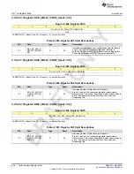 Предварительный просмотр 838 страницы Texas Instruments AFE79 Series Programming & User Manual