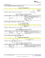 Предварительный просмотр 844 страницы Texas Instruments AFE79 Series Programming & User Manual