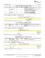 Предварительный просмотр 850 страницы Texas Instruments AFE79 Series Programming & User Manual