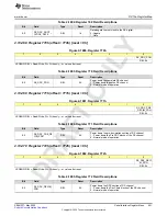 Предварительный просмотр 851 страницы Texas Instruments AFE79 Series Programming & User Manual