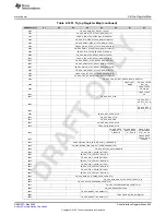 Предварительный просмотр 855 страницы Texas Instruments AFE79 Series Programming & User Manual