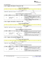 Предварительный просмотр 870 страницы Texas Instruments AFE79 Series Programming & User Manual