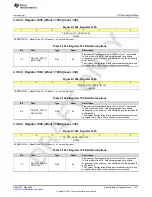 Предварительный просмотр 871 страницы Texas Instruments AFE79 Series Programming & User Manual