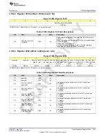 Предварительный просмотр 879 страницы Texas Instruments AFE79 Series Programming & User Manual