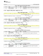 Предварительный просмотр 883 страницы Texas Instruments AFE79 Series Programming & User Manual