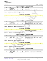 Предварительный просмотр 887 страницы Texas Instruments AFE79 Series Programming & User Manual