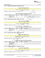 Предварительный просмотр 894 страницы Texas Instruments AFE79 Series Programming & User Manual