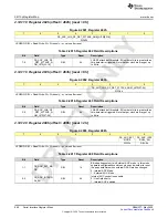 Предварительный просмотр 896 страницы Texas Instruments AFE79 Series Programming & User Manual