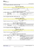 Предварительный просмотр 901 страницы Texas Instruments AFE79 Series Programming & User Manual