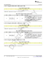 Предварительный просмотр 902 страницы Texas Instruments AFE79 Series Programming & User Manual