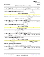 Предварительный просмотр 908 страницы Texas Instruments AFE79 Series Programming & User Manual