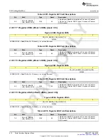 Предварительный просмотр 914 страницы Texas Instruments AFE79 Series Programming & User Manual