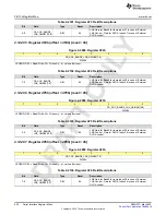 Предварительный просмотр 922 страницы Texas Instruments AFE79 Series Programming & User Manual