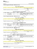 Предварительный просмотр 923 страницы Texas Instruments AFE79 Series Programming & User Manual