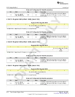 Предварительный просмотр 926 страницы Texas Instruments AFE79 Series Programming & User Manual