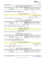 Предварительный просмотр 928 страницы Texas Instruments AFE79 Series Programming & User Manual