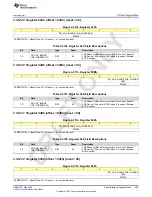 Предварительный просмотр 929 страницы Texas Instruments AFE79 Series Programming & User Manual