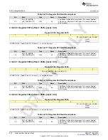 Предварительный просмотр 932 страницы Texas Instruments AFE79 Series Programming & User Manual