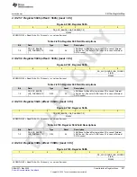 Preview for 937 page of Texas Instruments AFE79 Series Programming & User Manual