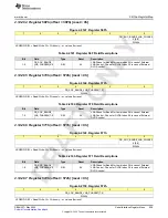 Preview for 939 page of Texas Instruments AFE79 Series Programming & User Manual