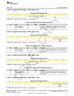 Preview for 941 page of Texas Instruments AFE79 Series Programming & User Manual