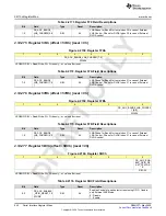 Preview for 942 page of Texas Instruments AFE79 Series Programming & User Manual