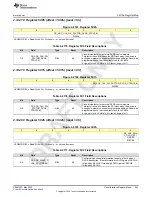 Preview for 943 page of Texas Instruments AFE79 Series Programming & User Manual