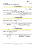 Preview for 944 page of Texas Instruments AFE79 Series Programming & User Manual