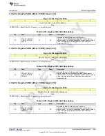 Preview for 945 page of Texas Instruments AFE79 Series Programming & User Manual