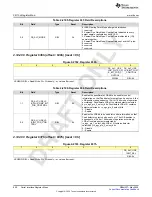 Предварительный просмотр 950 страницы Texas Instruments AFE79 Series Programming & User Manual